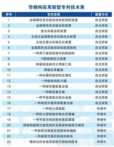 贝斯特 - 全球最奢华的游戏平台